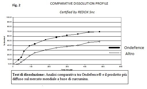 solubilità curcuma